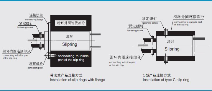 導電滑環(huán)的材料選擇的要點